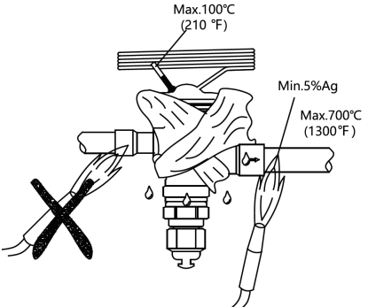 Терморегулюючий вентиль Hongsen серії FRF
